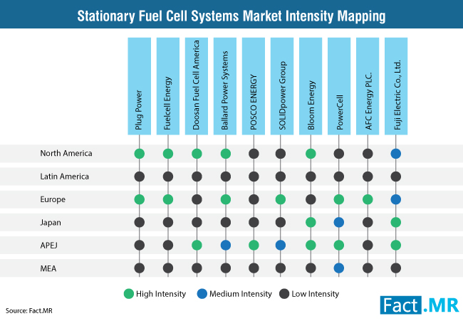 stationary-fuel-cell-systems-market-intensity-mapping[1]